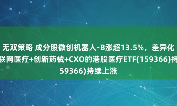 无双策略 成分股微创机器人-B涨超13.5%，差异化布局互联网医疗+创新药械+CXO的港股医疗ETF(159366)持续上涨
